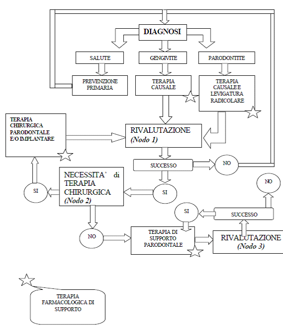 Paradontologia